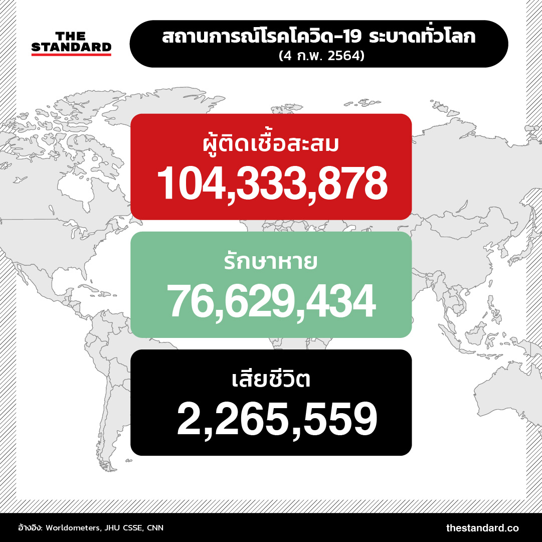 ยอดผู้ติดเชื้อ ทั่วโลก infographic