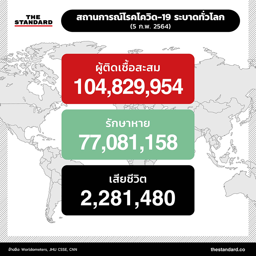 ยอดผู้เสียชีวิต ทั่วโลก ล่าสุด infographic