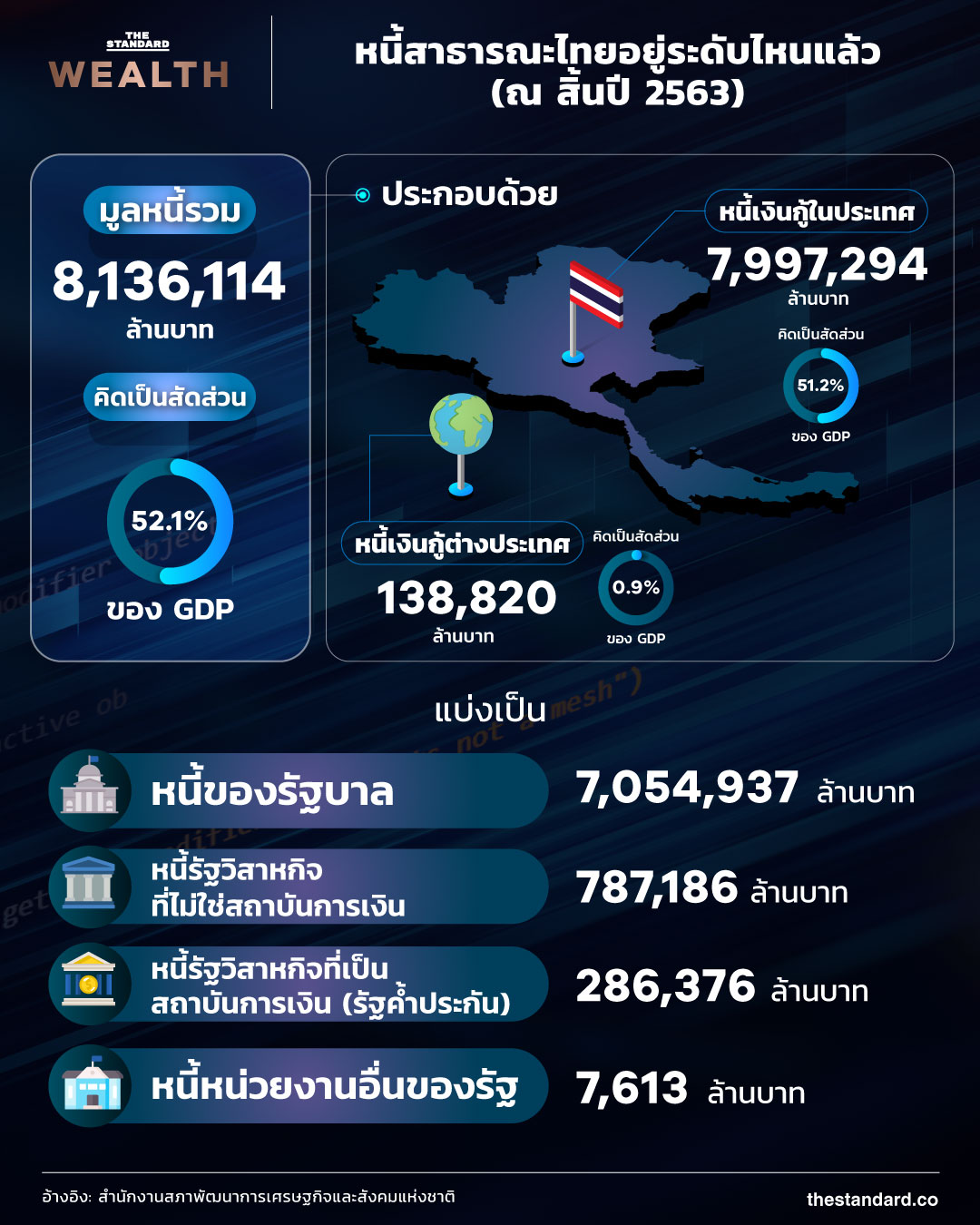 หนี้สาธารณะไทย อินโฟกราฟฟิก