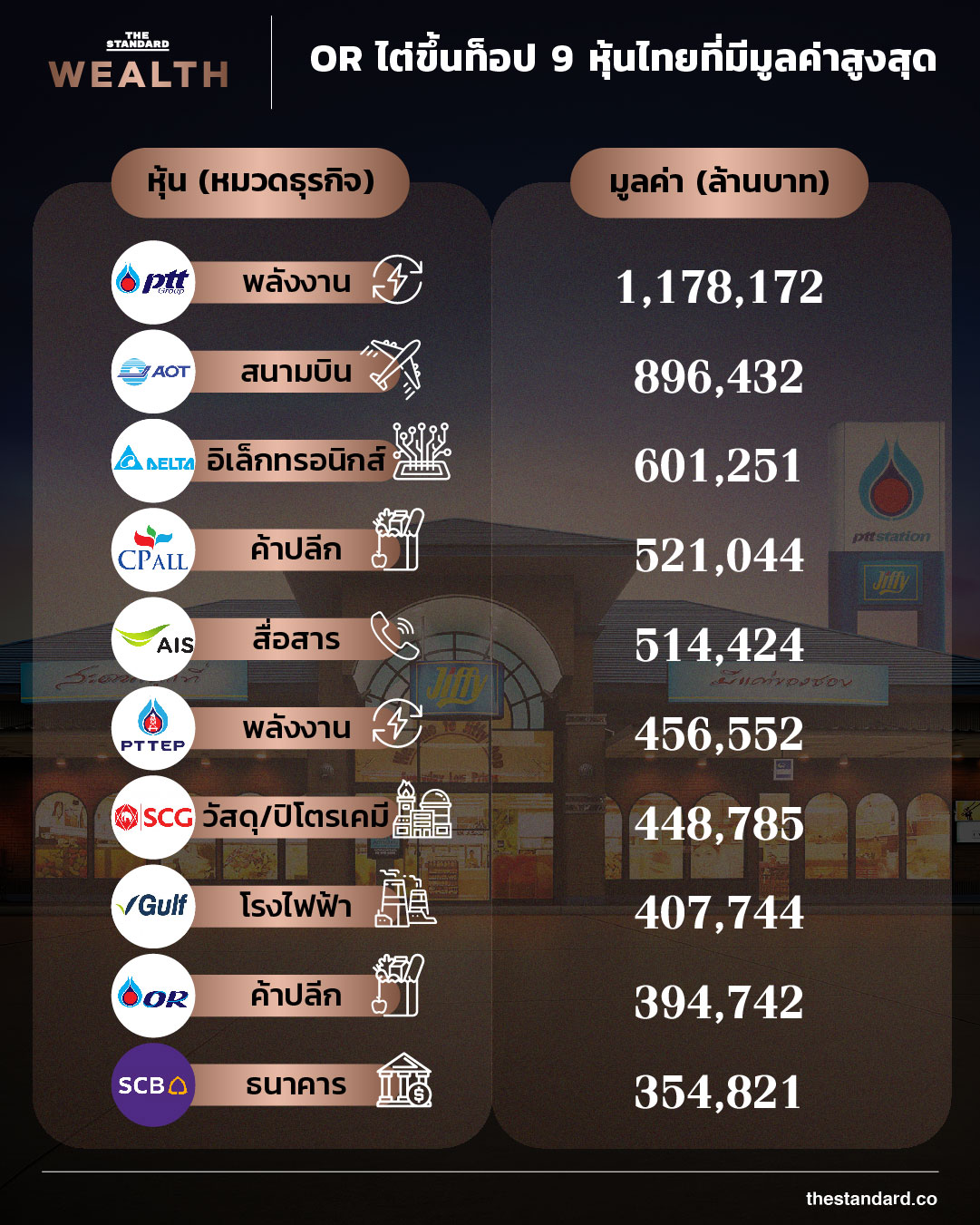 อันดับมูลค่าหุ้นไทย infographic