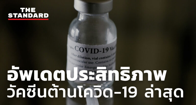 อัพเดตประสิทธิภาพวัคซีนต้านโควิด-19 ล่าสุด