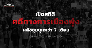 คดีทางการเมือง