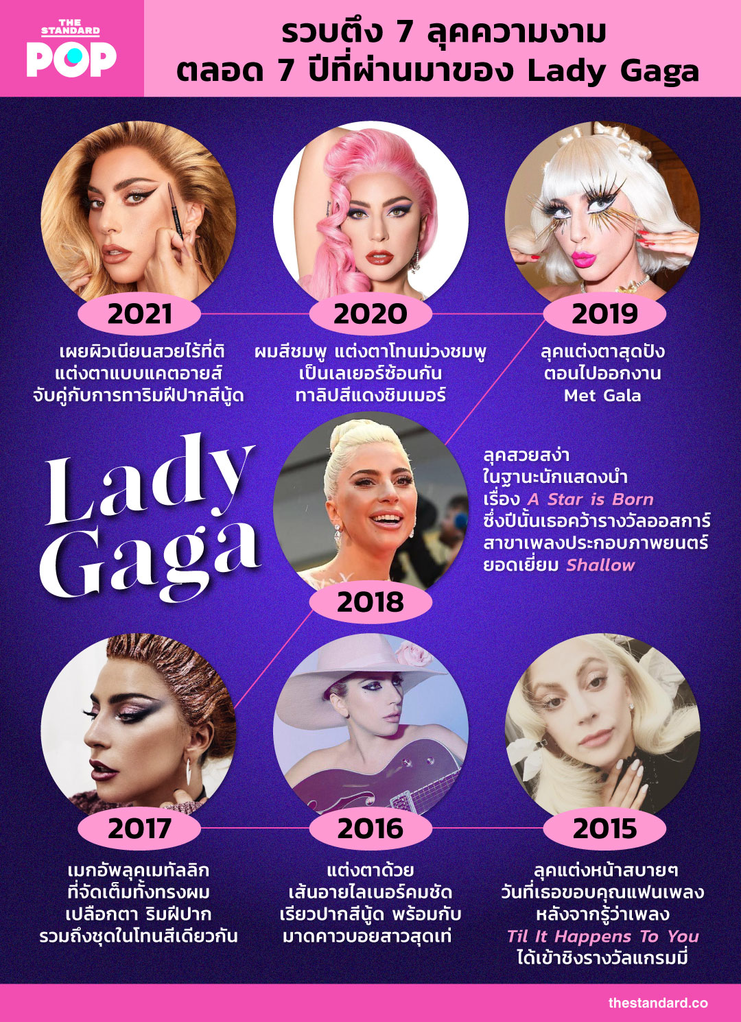 ความงามตลอด 7 ปีที่ผ่านมาของ Lady Gaga  