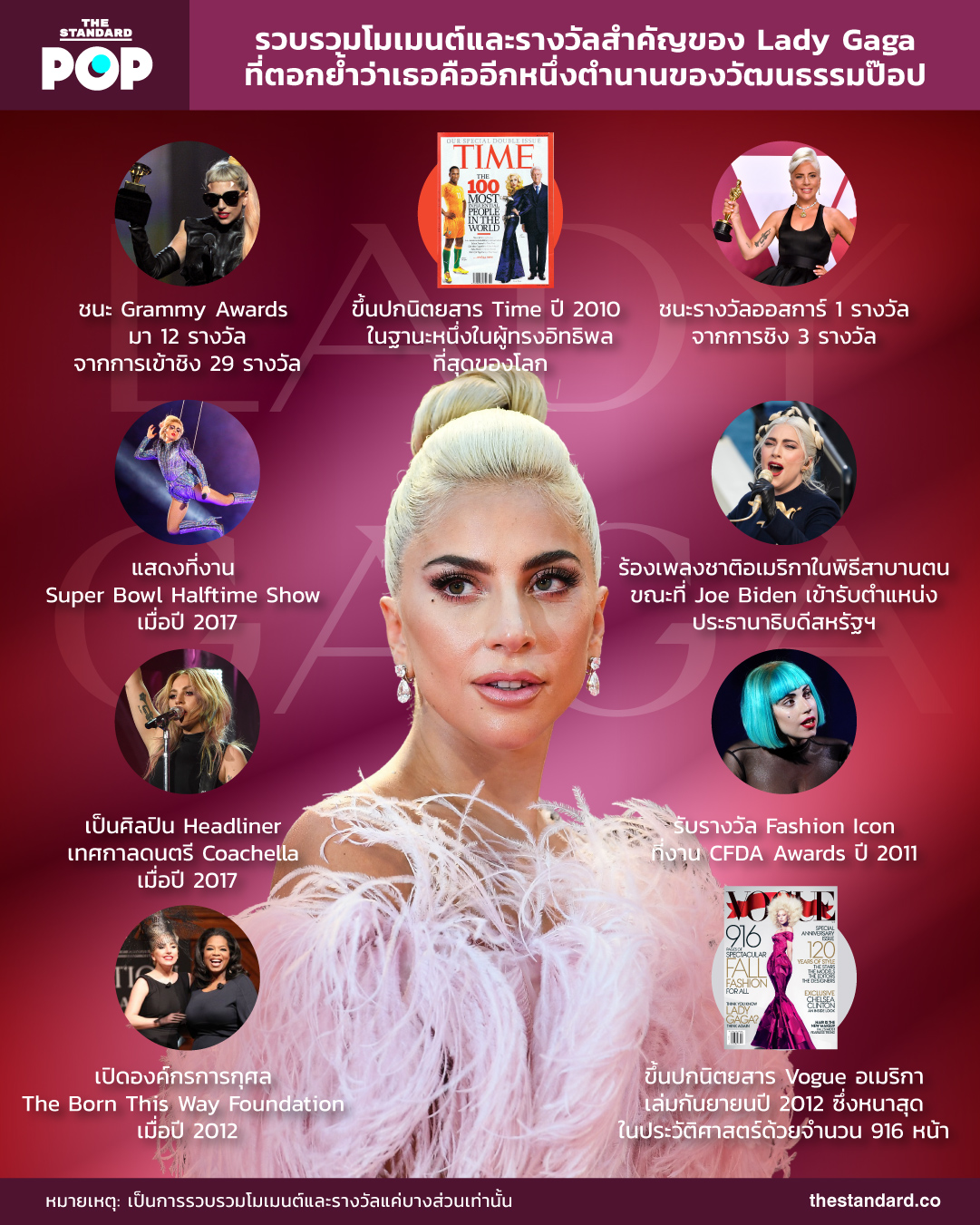 รวบรวมโมเมนต์และรางวัลสำคัญของ Lady Gaga ที่ตอกย้ำว่าเธอคืออีกหนึ่งตำนานของวัฒนธรรมป๊อป
