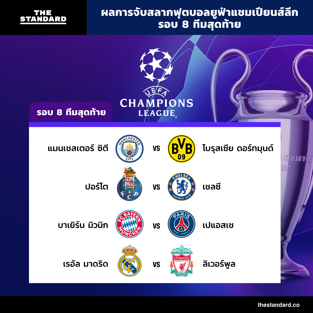 UEFA Champions League round 8 final teams