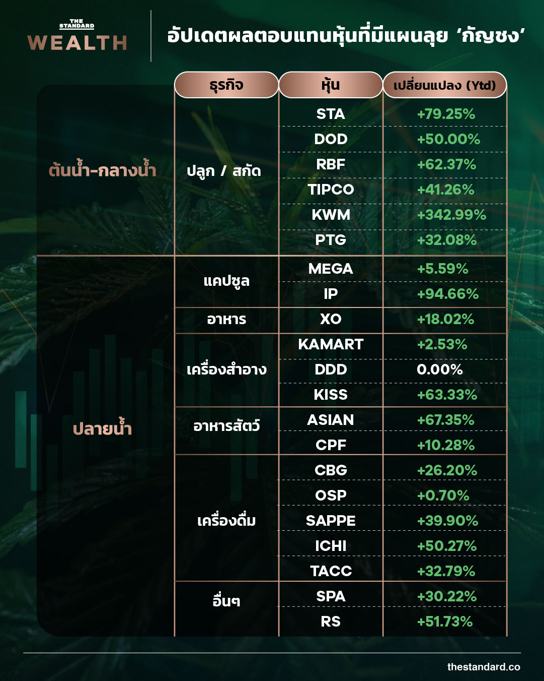 หุ้น กัญชง