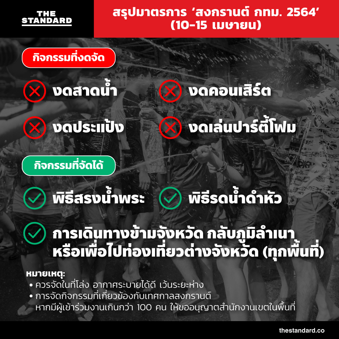 สรุปมาตรการ สงกรานต์