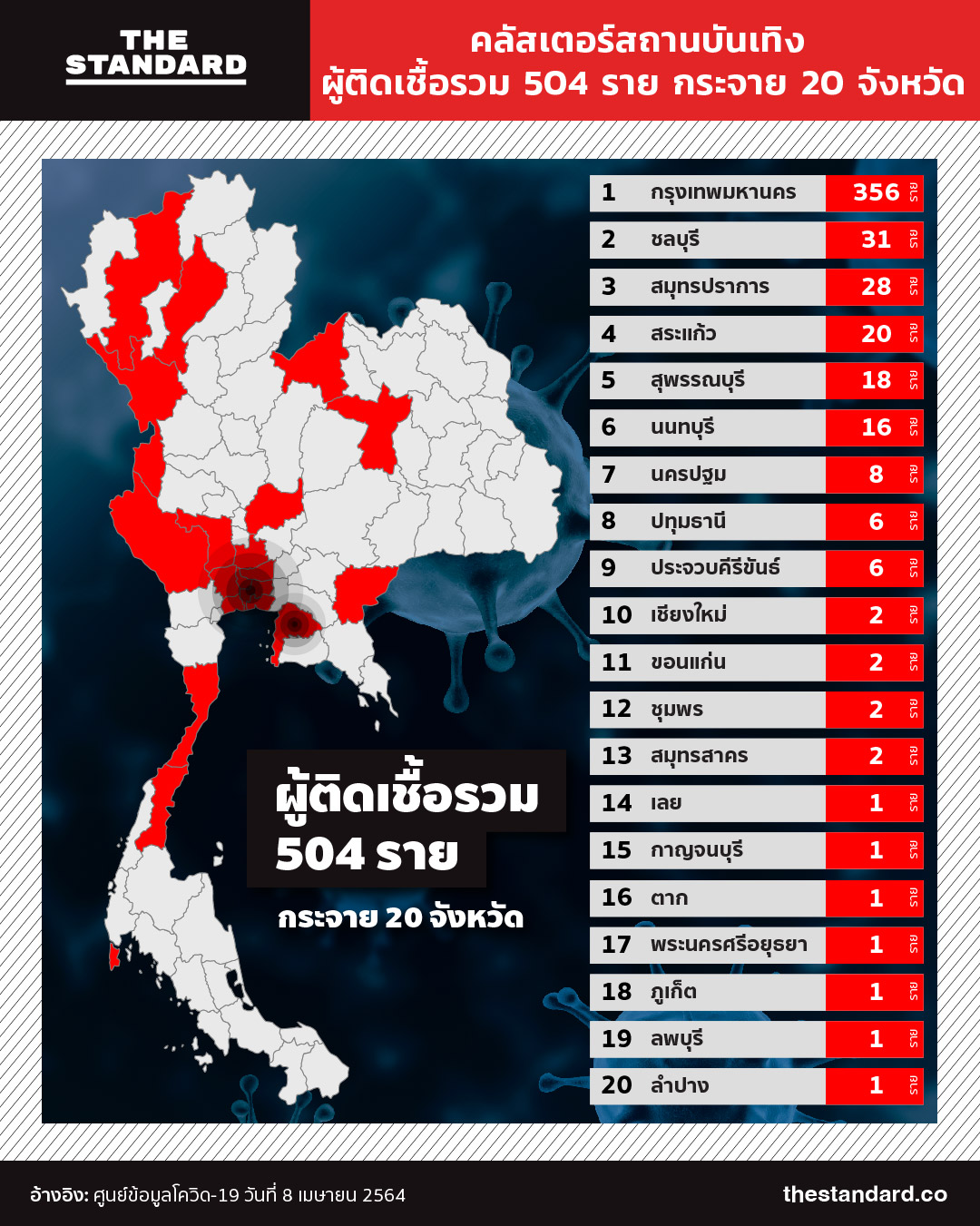 สงกรานต์ 2564 กับโควิด-19