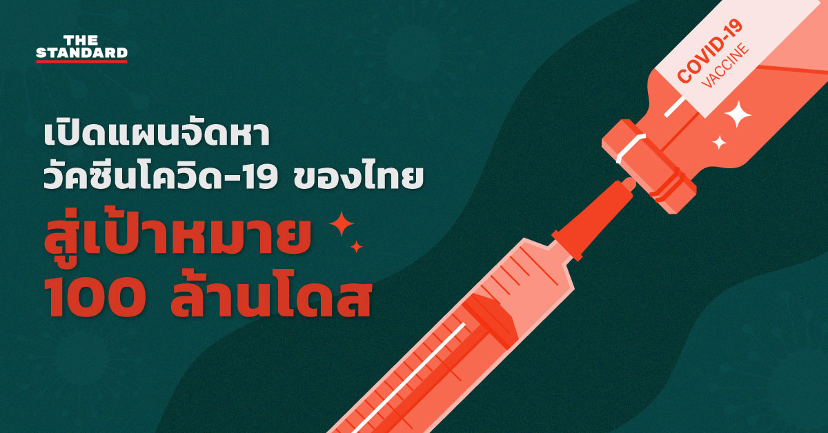 เปิดแผนจัดหาวัคซีนโควิด-19 ของไทย
