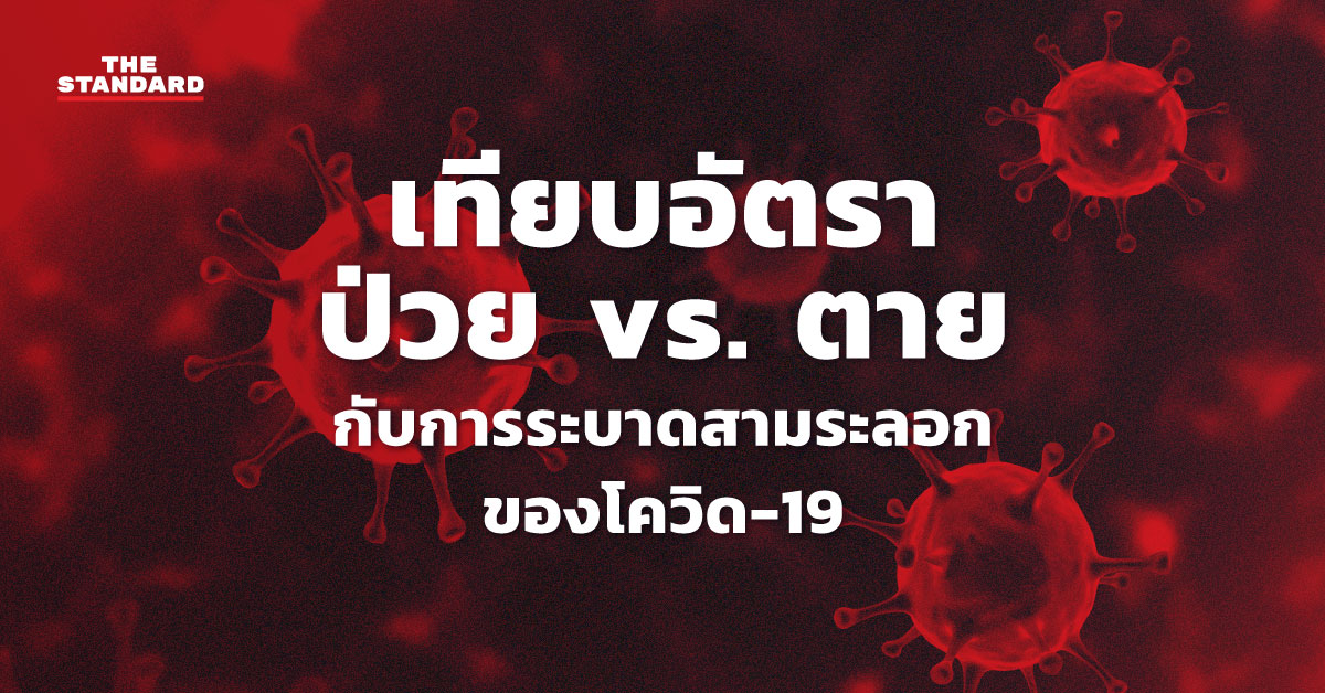 เทียบอัตราป่วย vs. ตาย กับการระบาดสามระลอกของโควิด-19