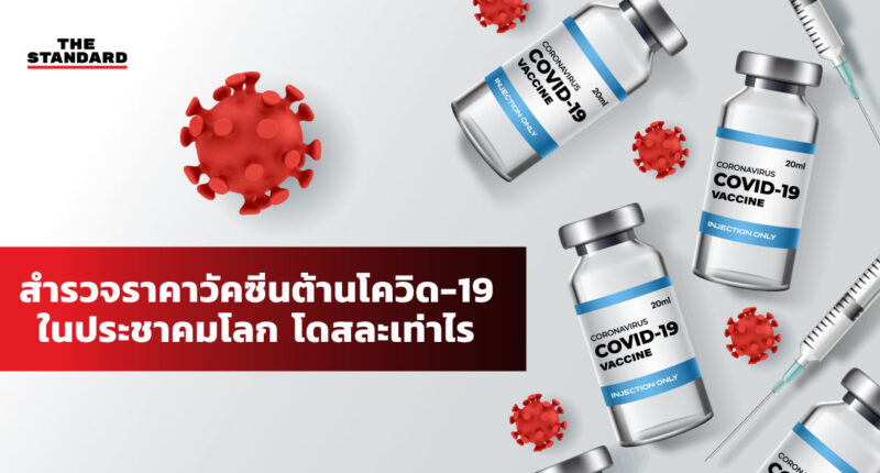 ราคาวัคซีนต้านโควิด-19