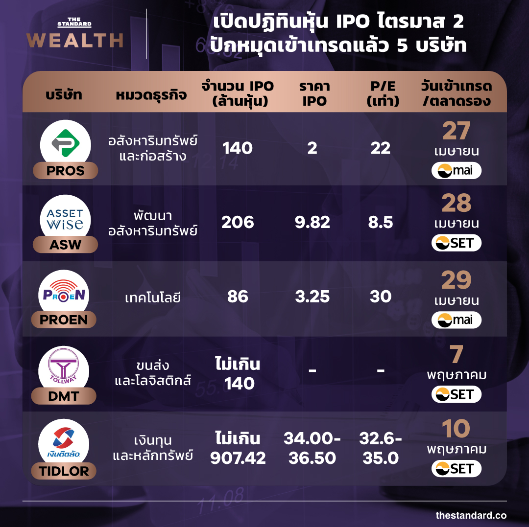 หุ้น IPO