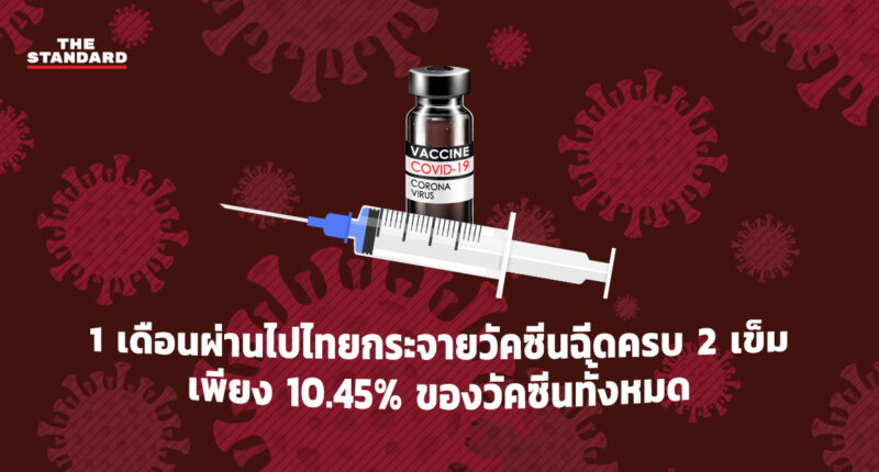 1 เดือนผ่านไปไทยกระจายวัคซีน