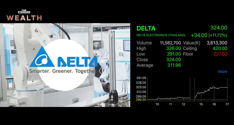 DELTA กลับมานำตลาด ราคาพุ่ง 11.7% ในขณะที่โบรกยังมองอนาคตไปคนละทิศทาง