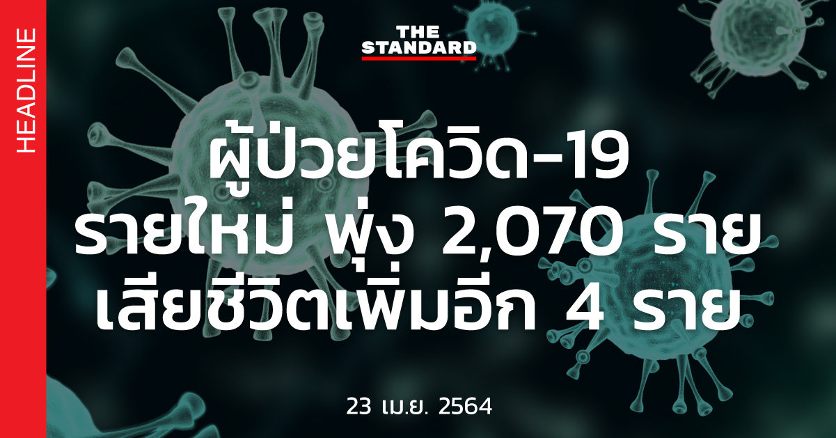 ยอดติดเชื้อพุ่ง 2,070 ราย เสียชีวิตอีก 4 ราย รักษาตัว 19,873 ราย กระจายในโรงพยาบาล-โรงพยาบาลสนาม