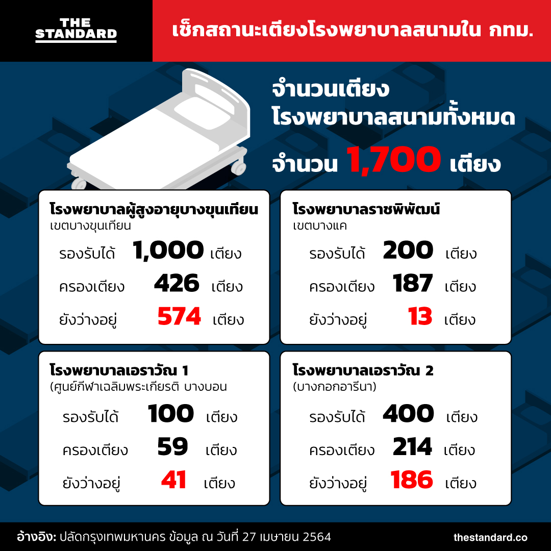 โรงพยาบาลสนาม