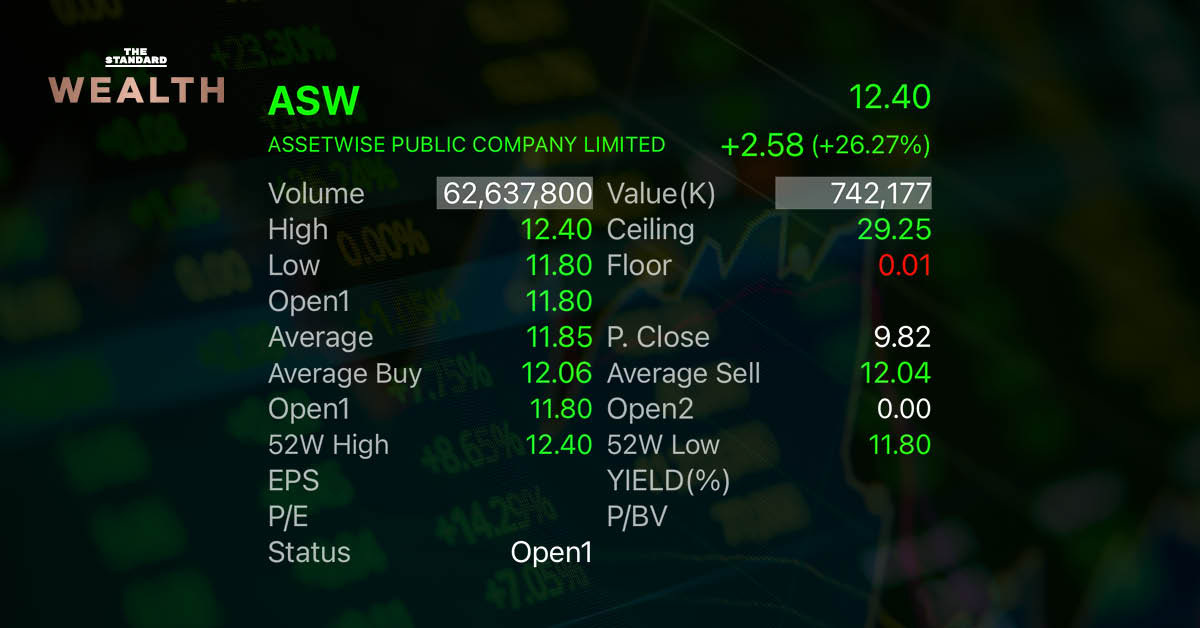หุ้น ‘ASW’ เปิดเทรดวันแรก ราคาเหนือจอง 20.16%