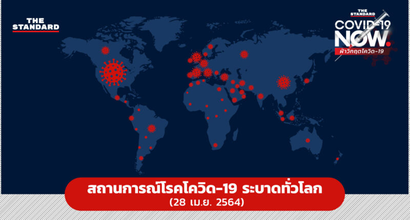 สถานการณ์โรคโควิด-19 ระบาดทั่วโลก (28 เม.ย. 2564)