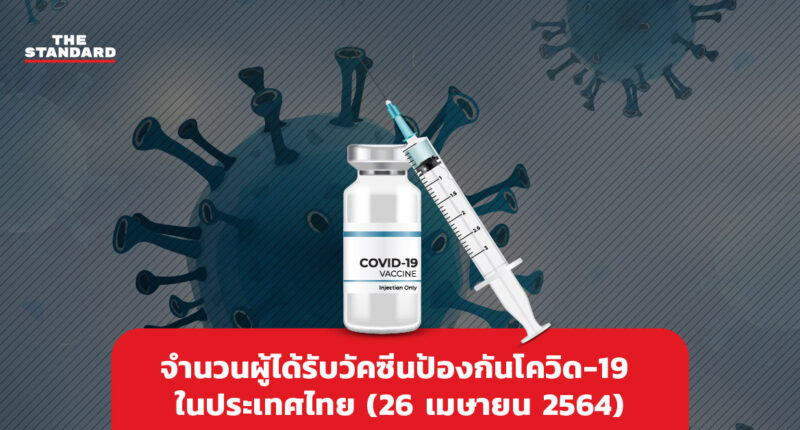 จำนวนผู้ได้รับวัคซีนป้องกันโควิด-19 ในประเทศไทย (26 เมษายน 2564)