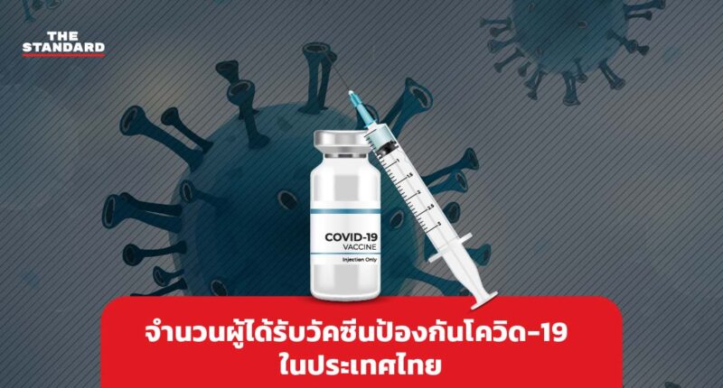 จำนวนผู้ได้รับวัคซีนป้องกันโควิด-19 ในประเทศไทย (27 เมษายน 2564)