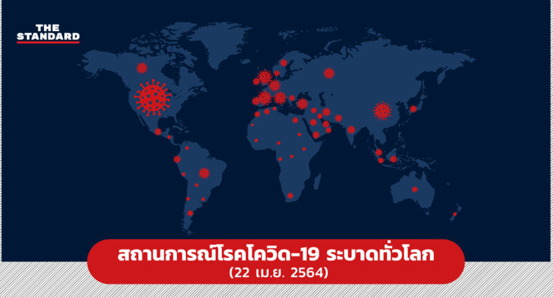 สถานการณ์โรคโควิด-19 ระบาดทั่วโลก (22 เม.ย. 2564)