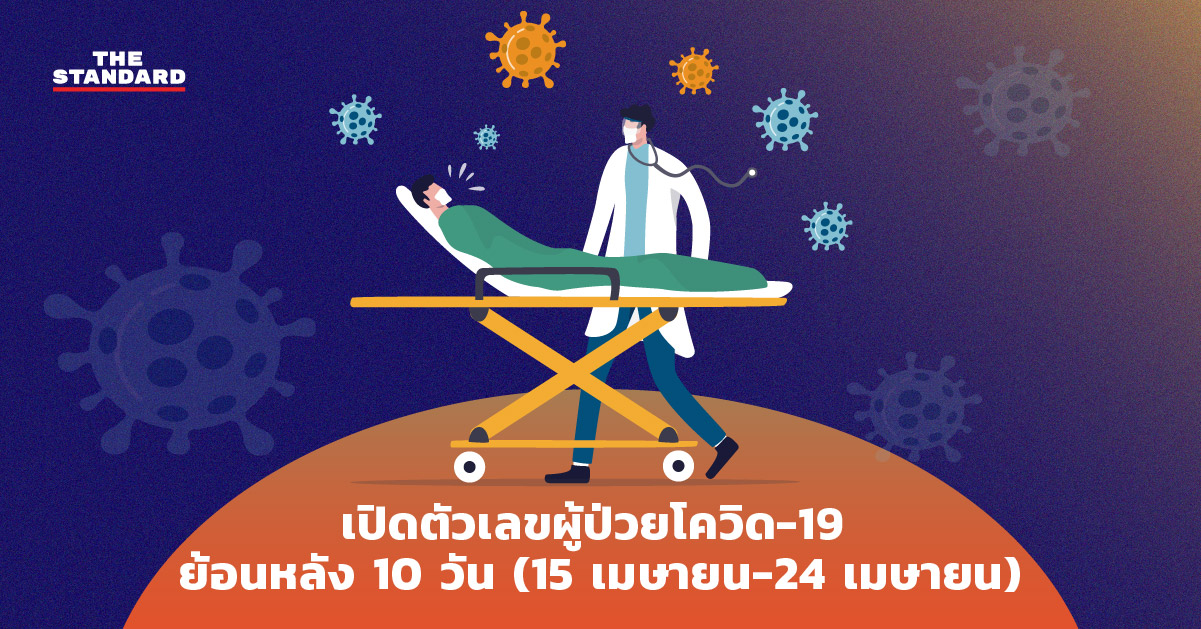 เปิดตัวเลขผู้ป่วยโควิด-19 ย้อนหลัง 10 วัน (15 เมษายน-24 เมษายน)