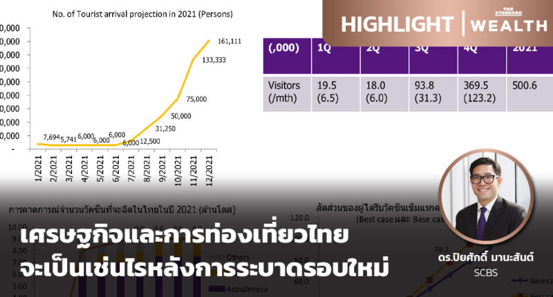 เศรษฐกิจและการท่องเที่ยวไทยจะเป็นเช่นไรหลังการระบาดรอบใหม่