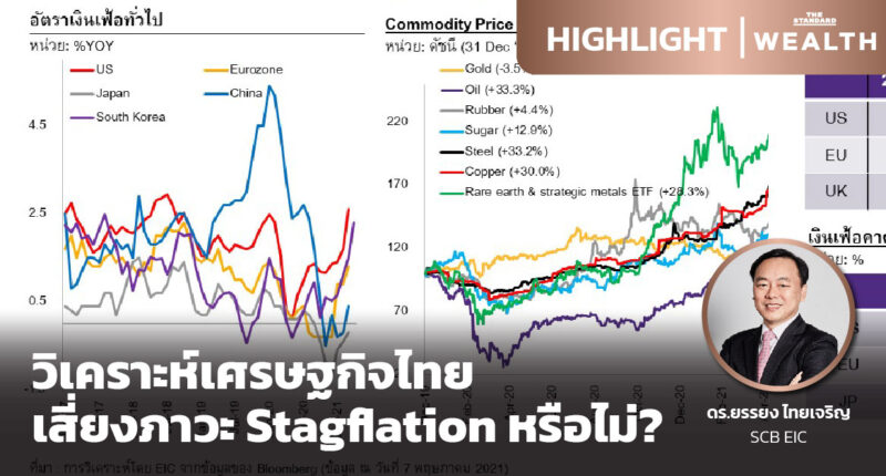วิเคราะห์เศรษฐกิจไทย เสี่ยงภาวะ Stagflation หรือไม่?