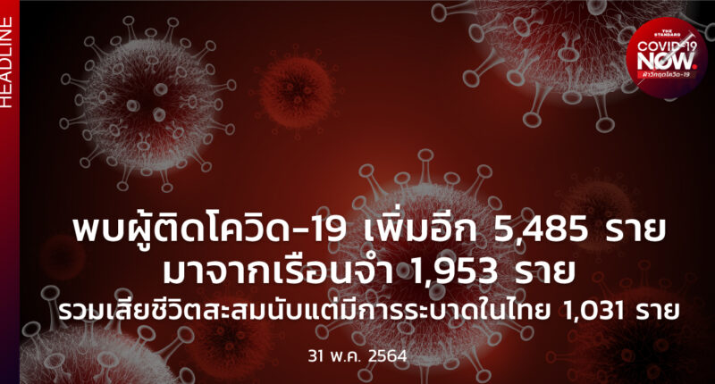 สถานการณ์โควิด-19