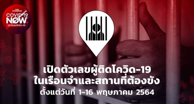 เปิดตัวเลขผู้ติดโควิด-19 ในเรือนจำและสถานที่ต้องขัง ตั้งแต่วันที่ 1-16 พฤษภาคม 2564