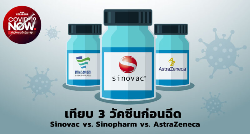 Sinovac vs. Sinopharm vs. AstraZeneca