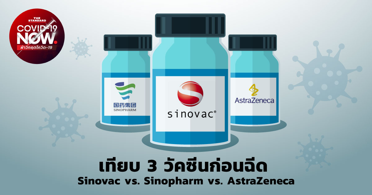 Sinovac vs. Sinopharm vs. AstraZeneca