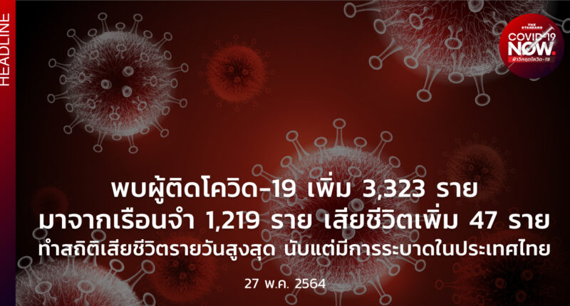 สถานการณ์โควิด-19 วันนี้