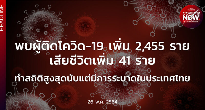 สถานการณ์โควิด-19