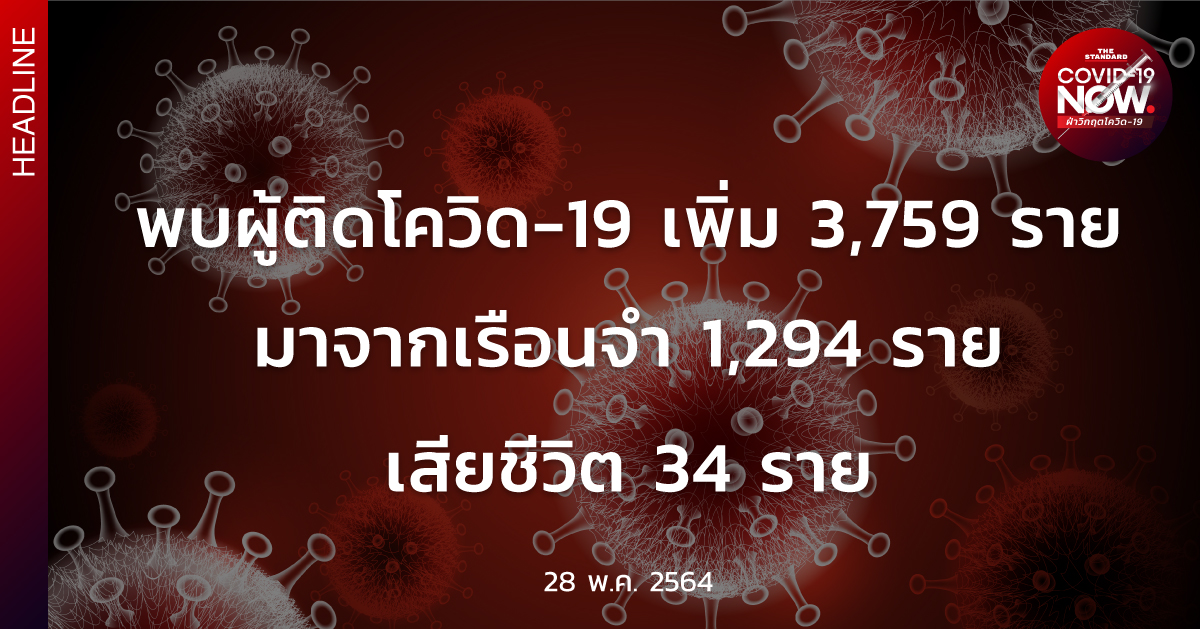 สถานการณ์โควิด-19 วันนี้