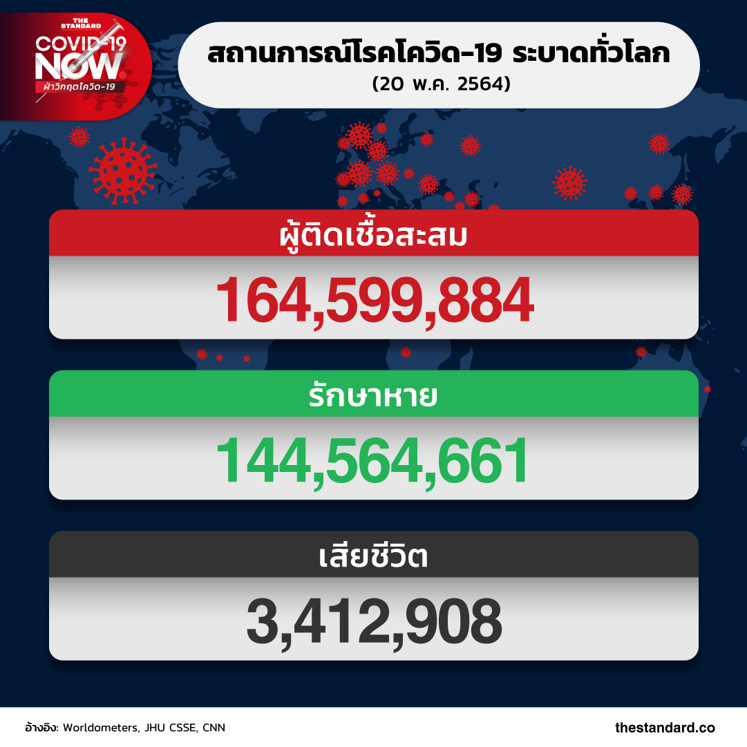 โควิด-19 ทั่วโลก