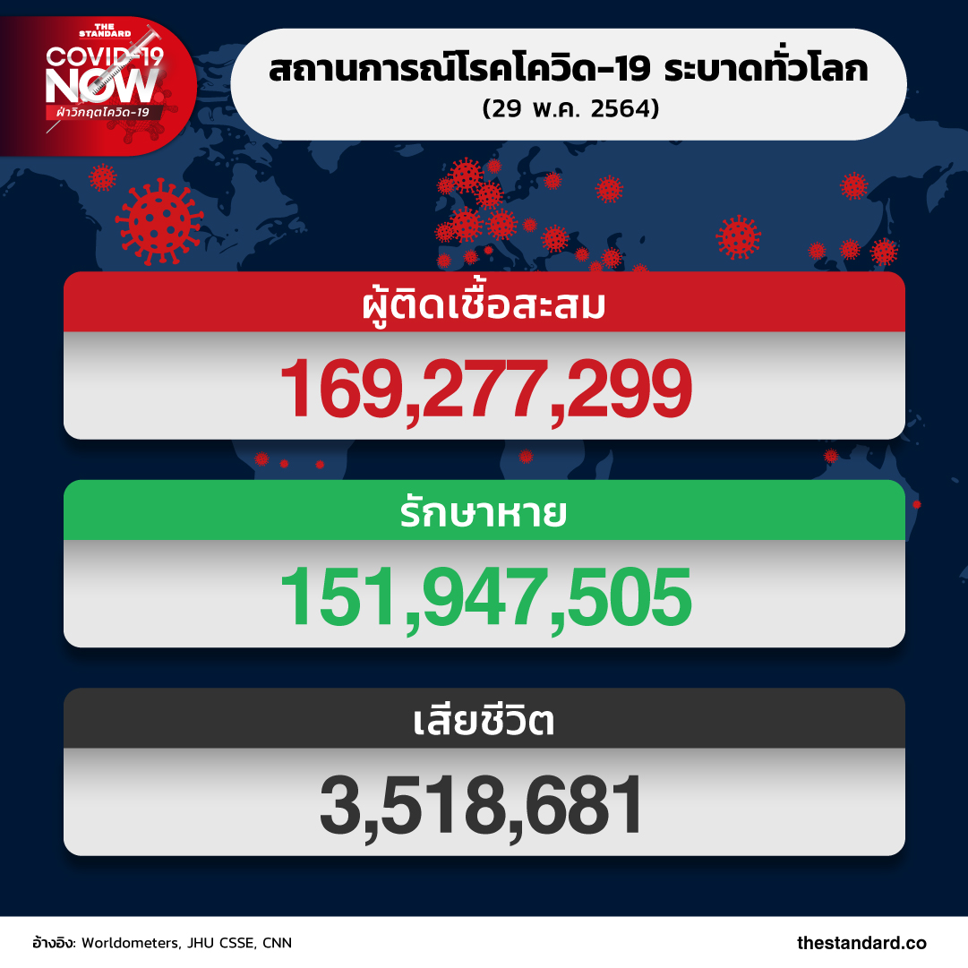 โควิด-19 ทั่วโลก