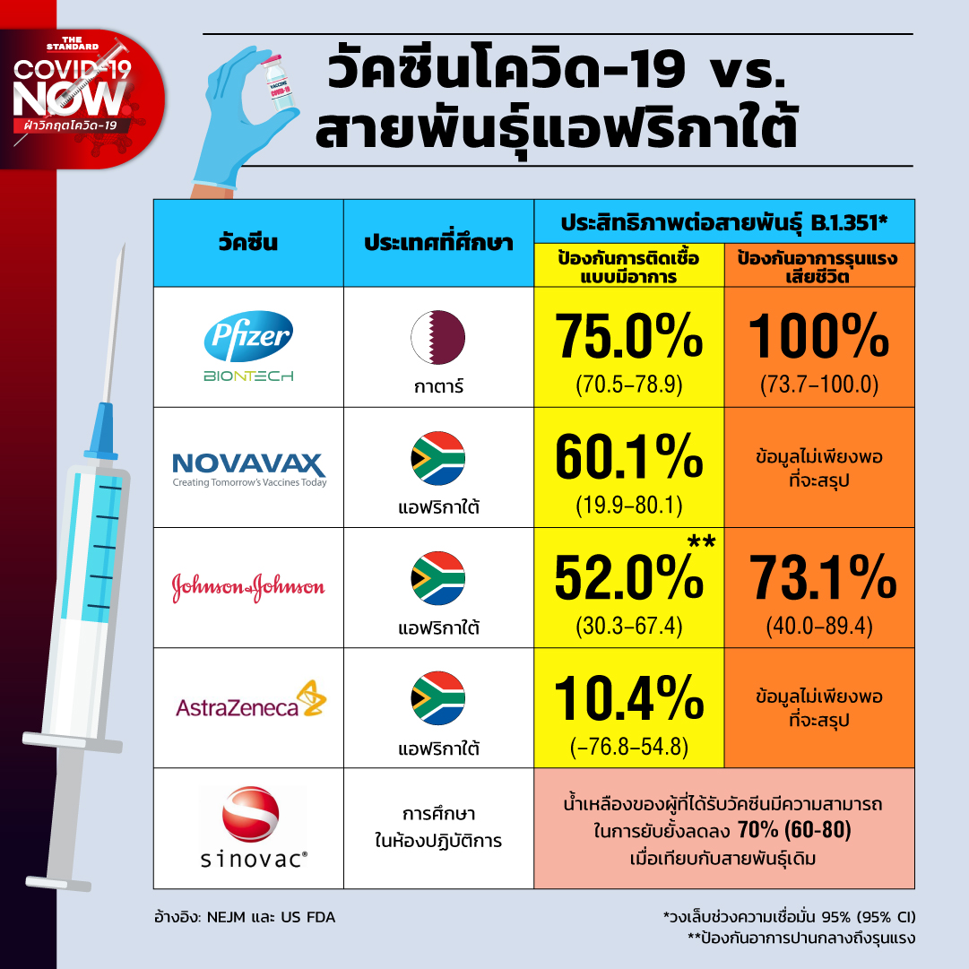 โควิด-19 สายพันธุ์แอฟริกาใต้