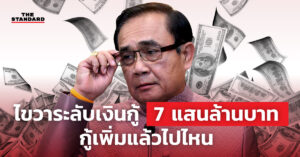 พ.ร.ก. เงินกู้