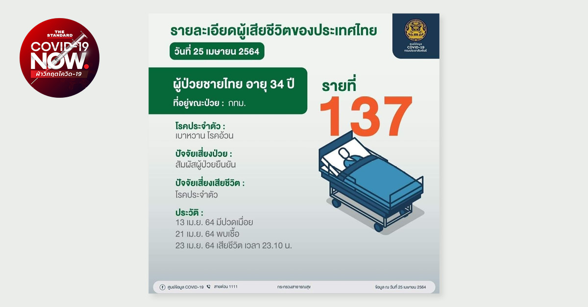 แม่ ‘อัพ GVB’ ผู้บุกเบิกวงการอีสปอร์ต ฟ้องรัฐเรียกค่าเสียหายแก้โควิด-19 ล้มเหลว ขอศาลสั่งชดใช้ 4.5 ล้านบาท