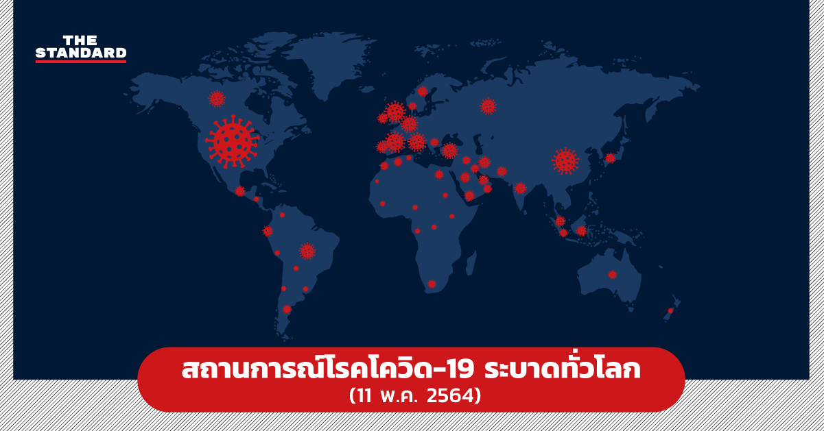 สถานการณ์โรคโควิด-19 ระบาดทั่วโลก (11 พ.ค. 2564)