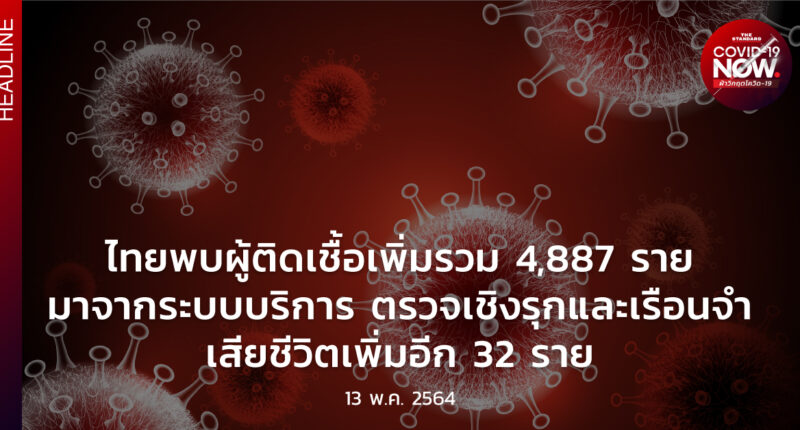 สถานการณ์โควิด-19 วันนี้ (13 พฤษภาคม 2564)