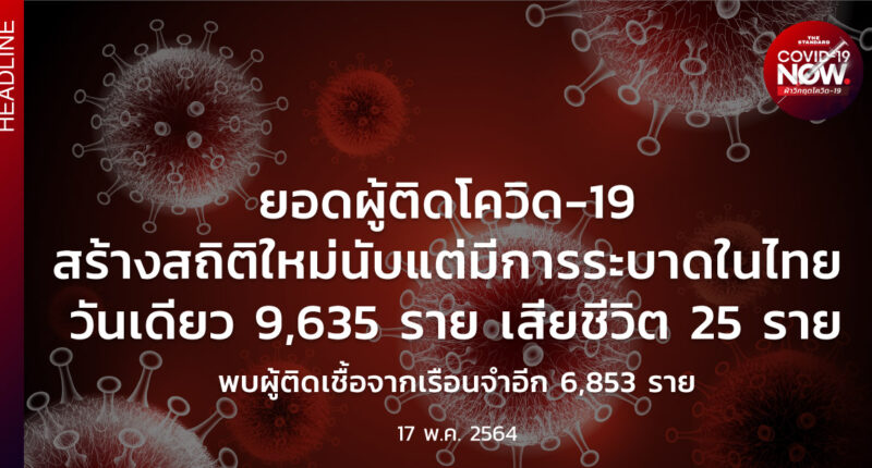 โควิด-19 วันนี้