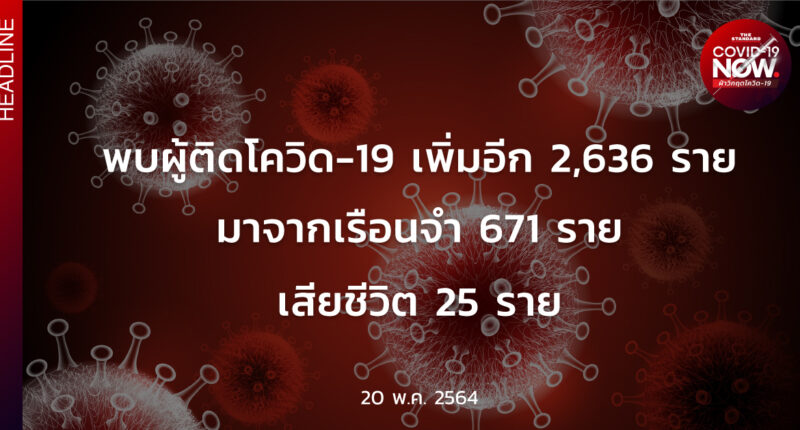 โควิด-19 วันนี้