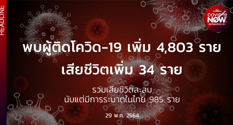 โควิด-19 วันนี้