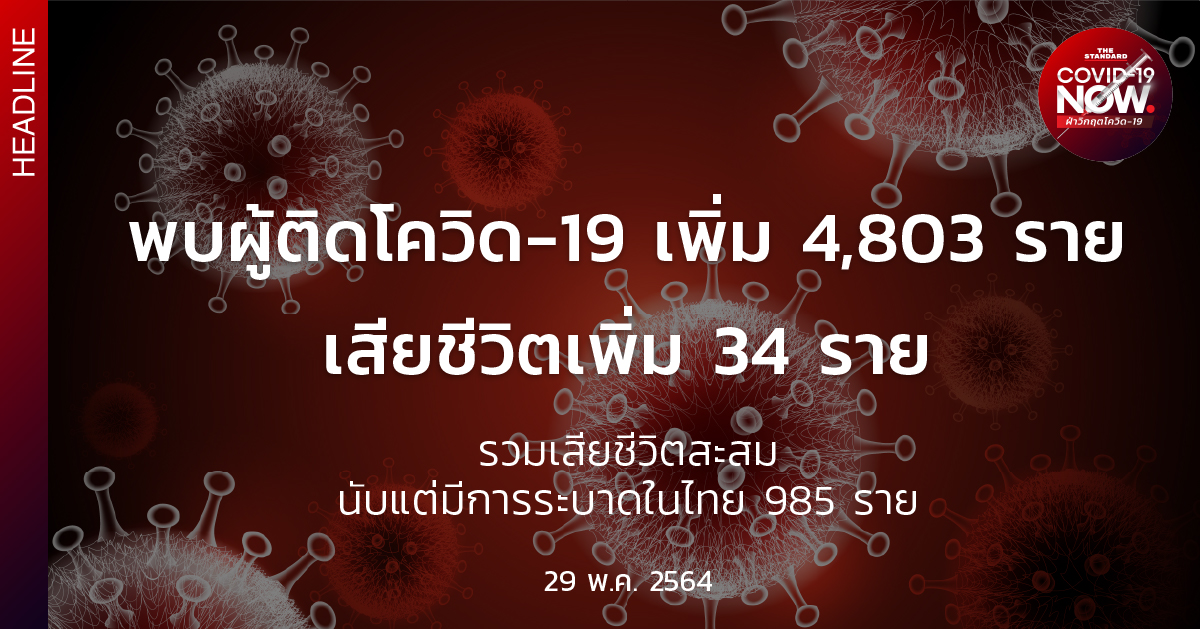 โควิด-19 วันนี้