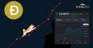 เหรียญหมาน้อย Dogecoin คืนชีพ วันเดียวพุ่งกว่า 35% แตะระดับ 0.515 ดอลลาร์