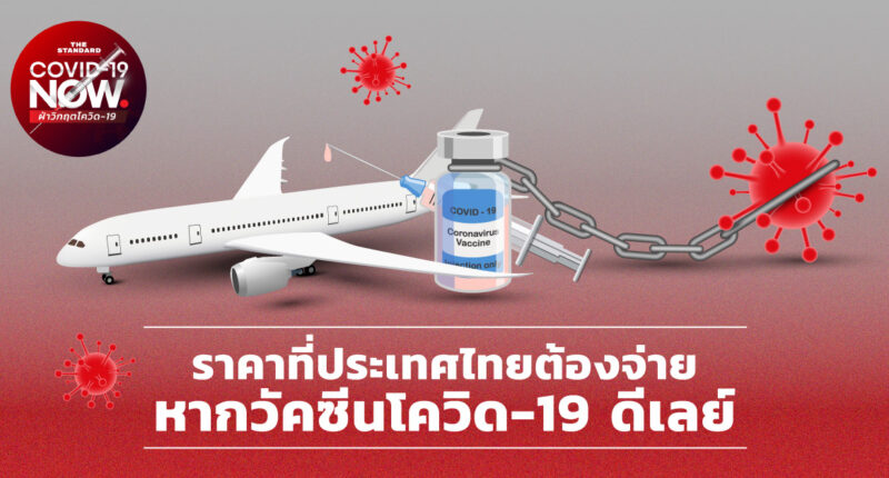 ราคาที่ประเทศไทยต้องจ่ายหากวัคซีนโควิด-19 ดีเลย์