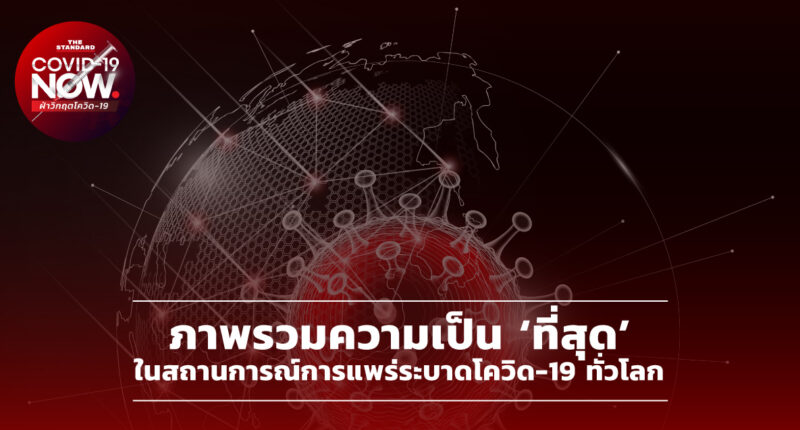 ภาพรวมความเป็น ‘ที่สุด’ ในสถานการณ์การแพร่ระบาดโควิด-19 ทั่วโลก