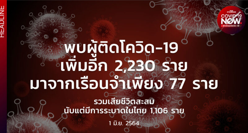 สถานการณ์โควิด-19 วันนี้ (1 มิถุนายน 2564)